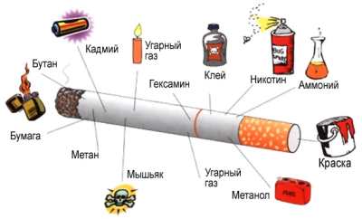 ВРЕД КУРЕНИЯ